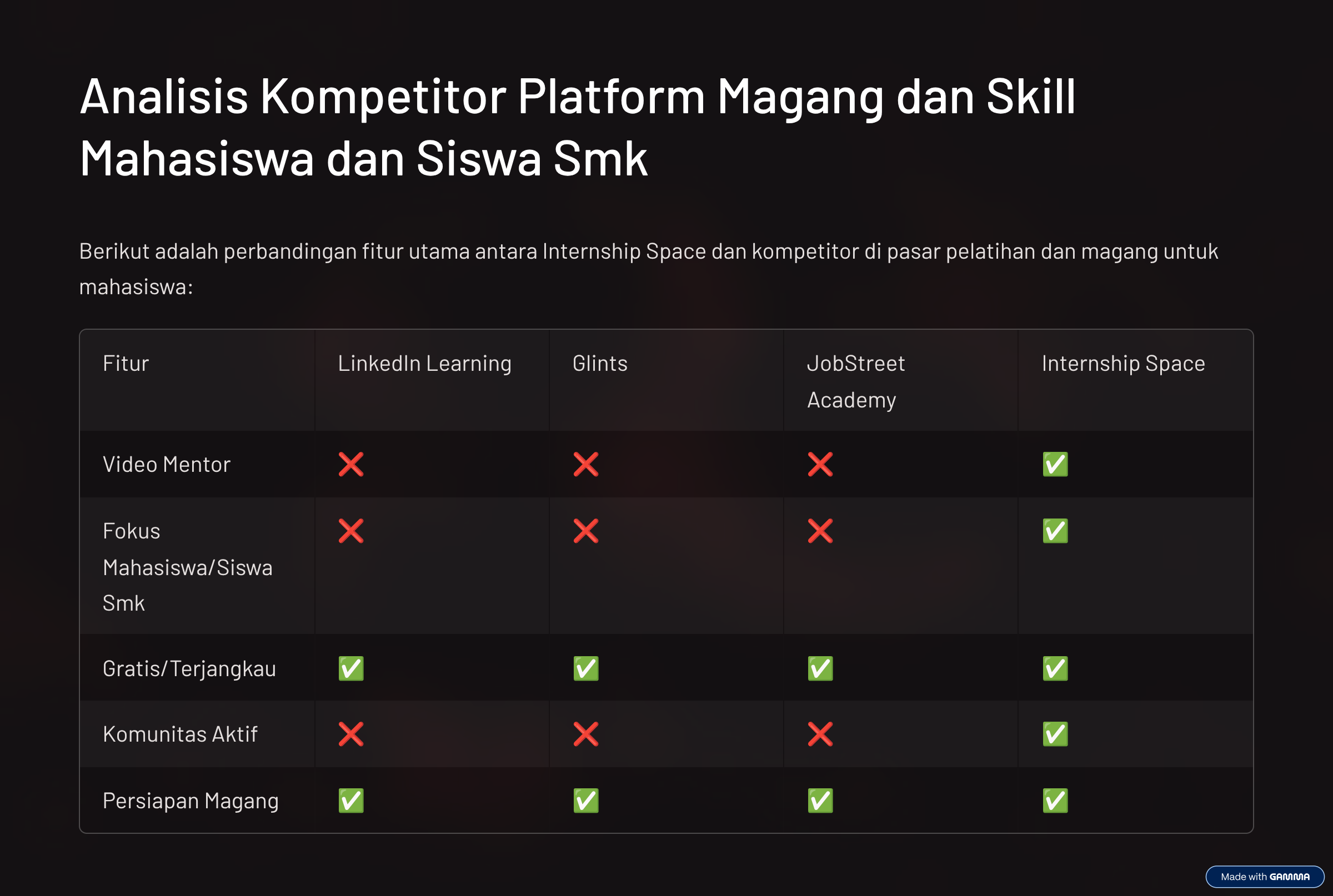 Analisa kompetitor aplikasi Project 